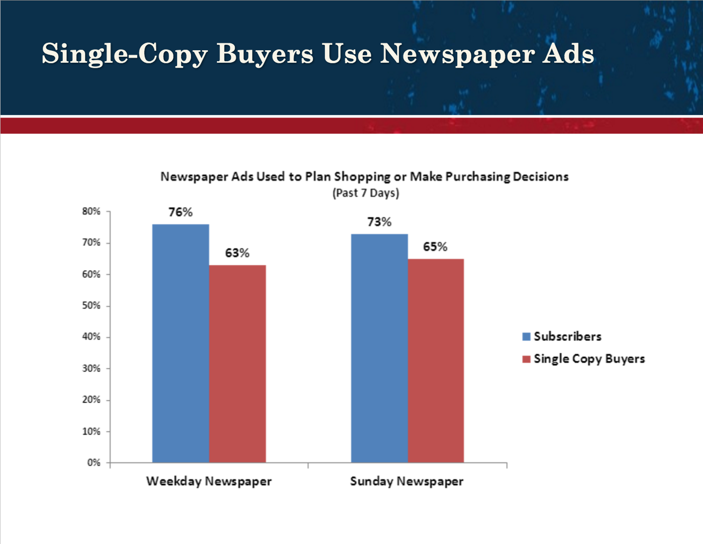 single copy buyers newspaper ads