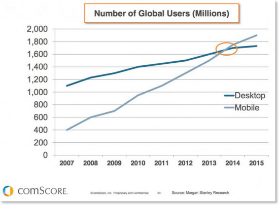 Mobile Stats vs Desktop Users
